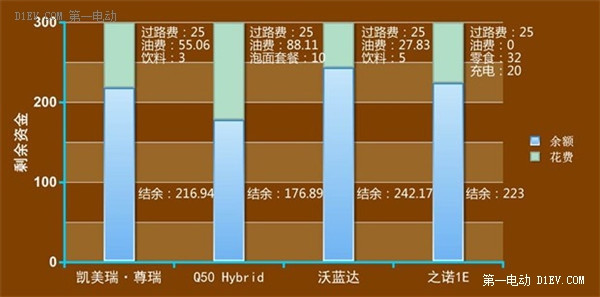 第一电动网新闻图片