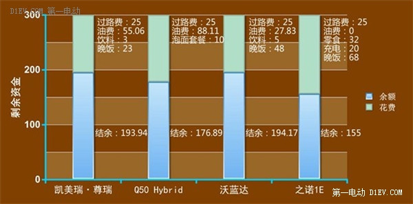 第一電動網(wǎng)新聞圖片