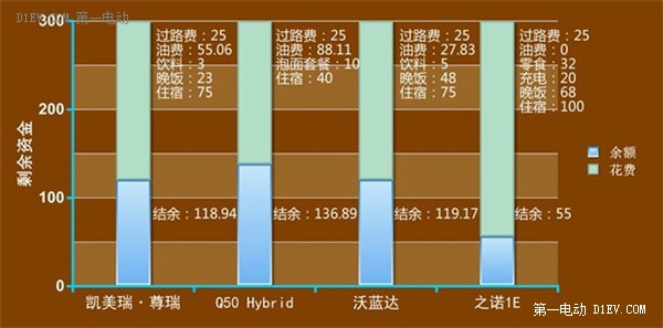 第一電動網(wǎng)新聞圖片