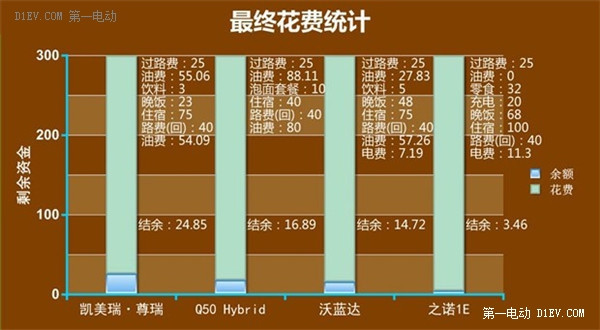 第一电动网新闻图片