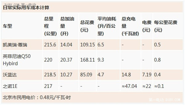 第一電動網(wǎng)新聞圖片