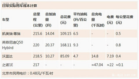 第一电动网新闻图片