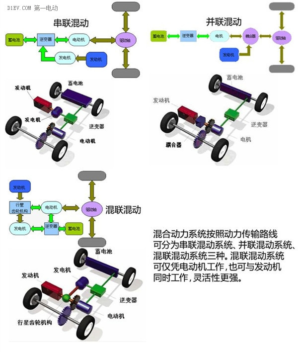第一電動網(wǎng)新聞圖片
