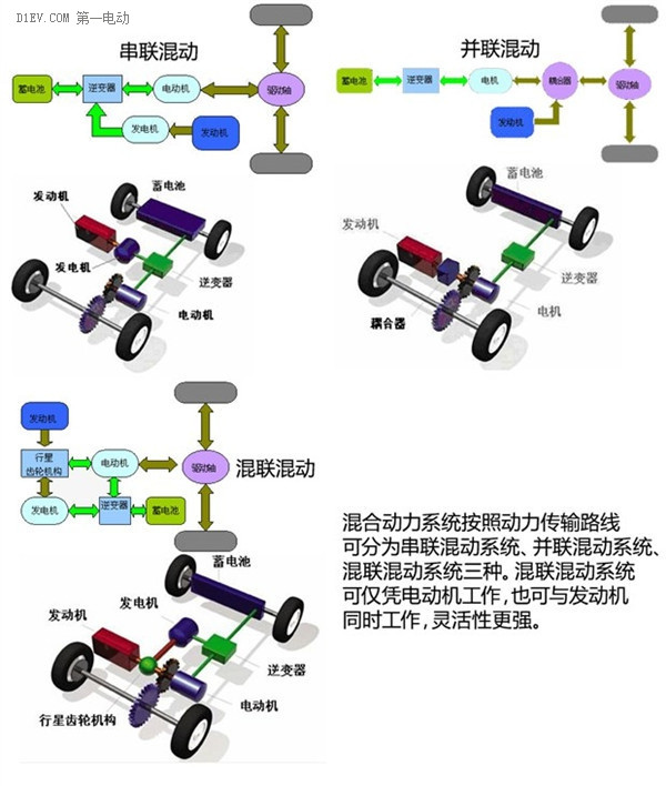 第一电动网新闻图片