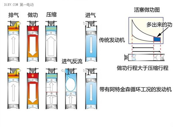 第一電動網(wǎng)新聞圖片