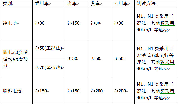 第一電動網(wǎng)新聞圖片