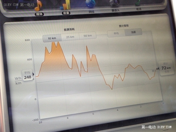 第一电动网新闻图片