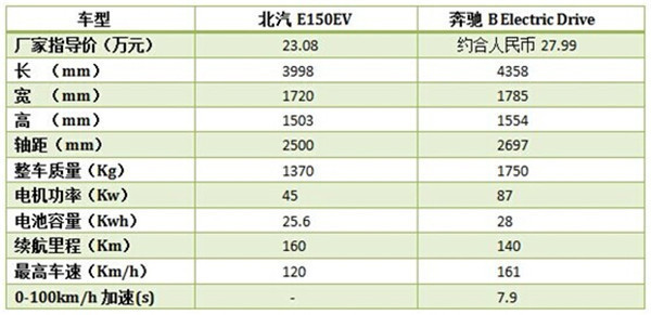 第一电动网新闻图片