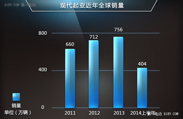 第一电动网新闻图片