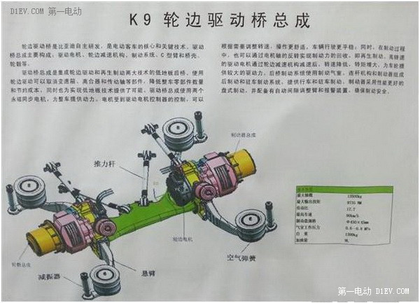 第一电动网新闻图片