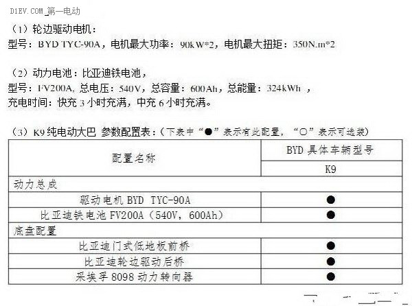 第一电动网新闻图片