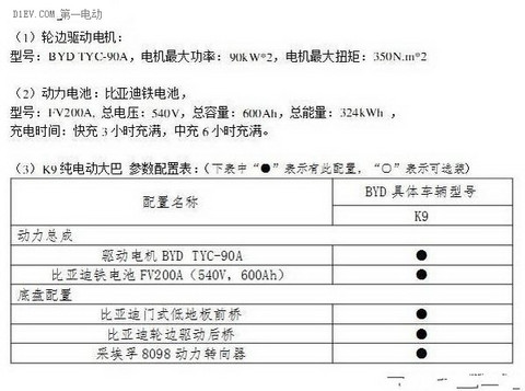 第一电动网新闻图片