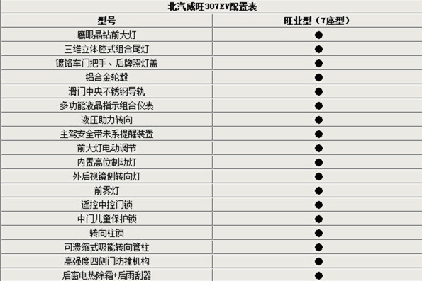 第一电动网新闻图片