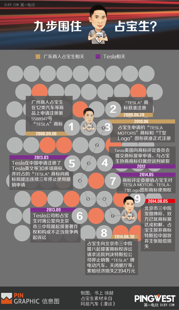 第一电动网新闻图片