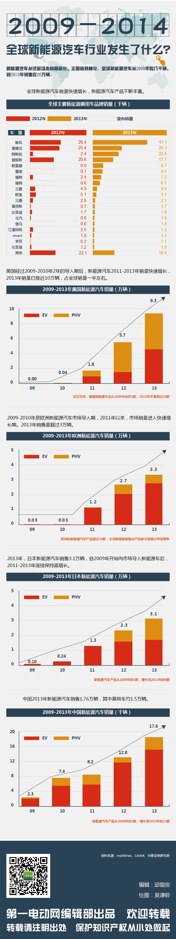 第一电动网新闻图片