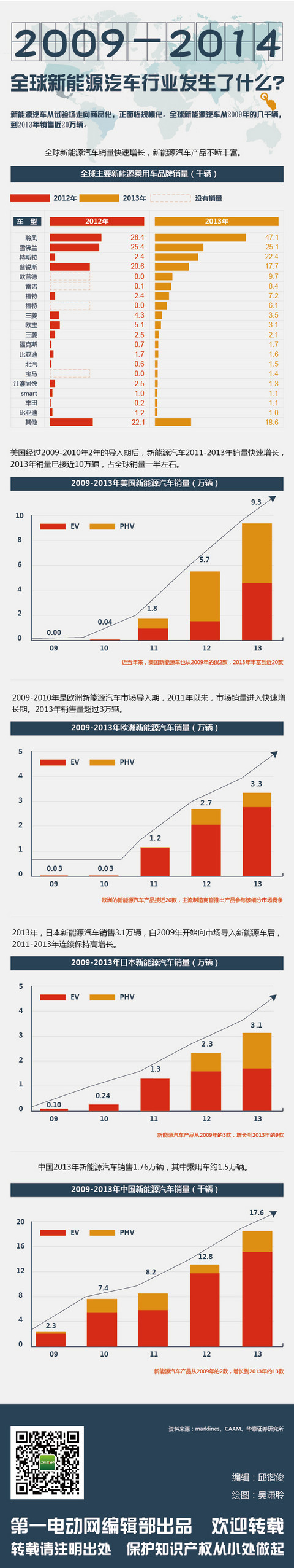 第一电动网新闻图片 第一电动网新闻图片