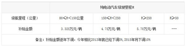 第一電動(dòng)網(wǎng)新聞圖片