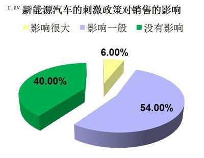 第一电动网新闻图片