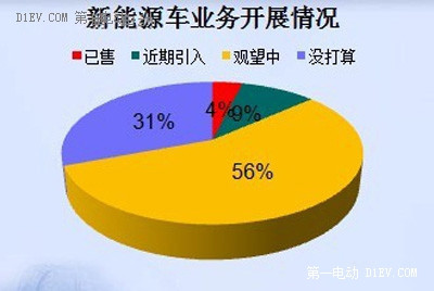 第一电动网新闻图片