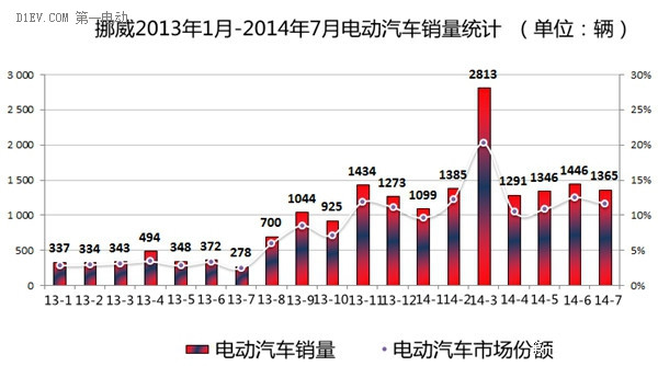 第一電動網(wǎng)新聞圖片