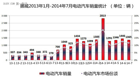 第一电动网新闻图片