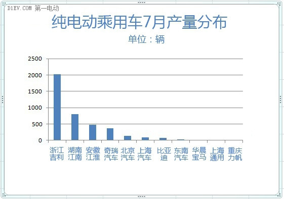 第一电动网新闻图片