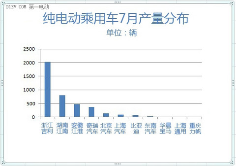 第一电动网新闻图片