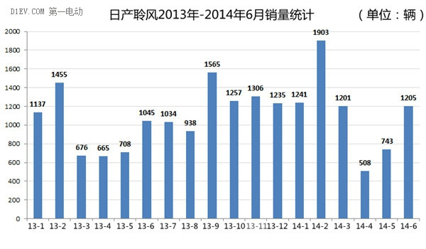 第一电动网新闻图片