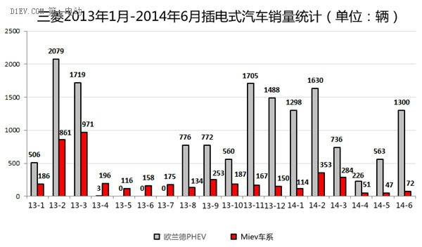 第一電動網(wǎng)新聞圖片