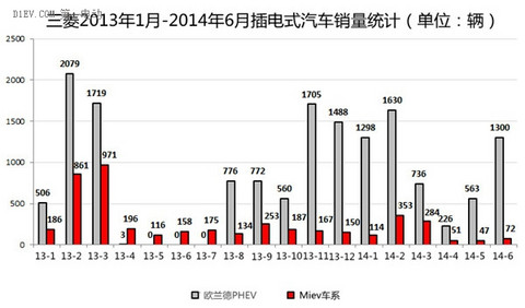 第一电动网新闻图片