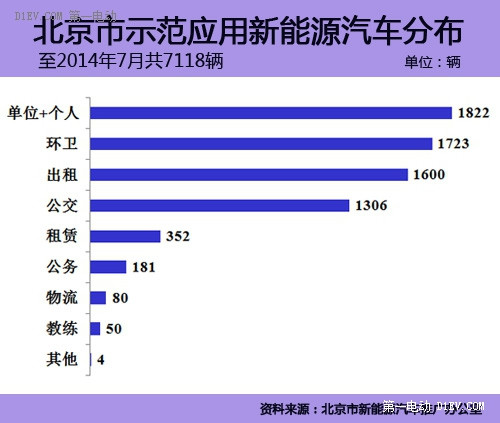 第一电动网新闻图片