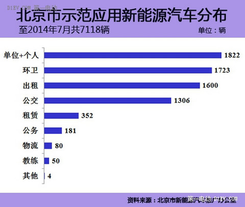 第一电动网新闻图片