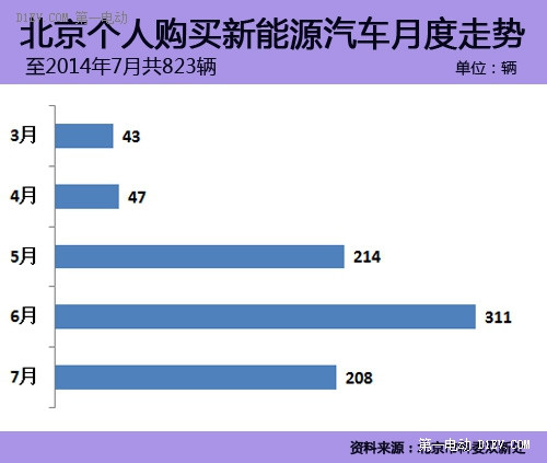 第一电动网新闻图片