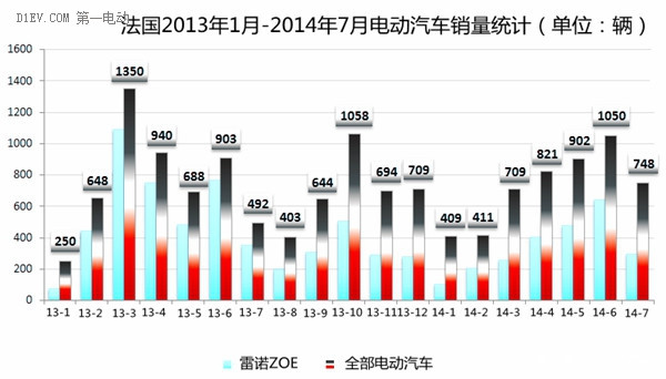 第一電動(dòng)網(wǎng)新聞圖片