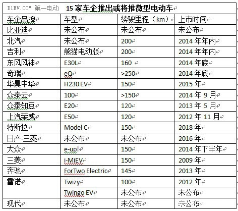 第一电动网新闻图片