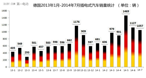 第一电动网新闻图片