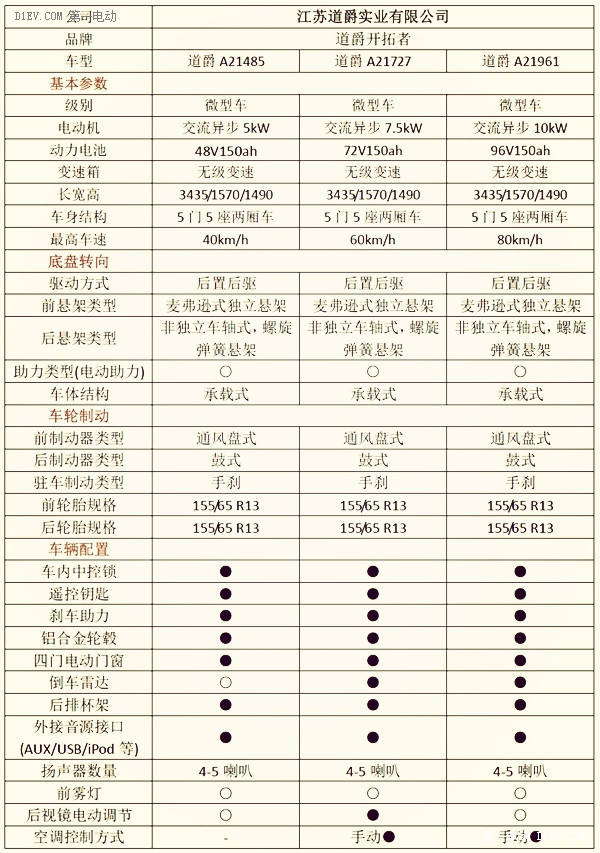 第一電動(dòng)網(wǎng)新聞圖片