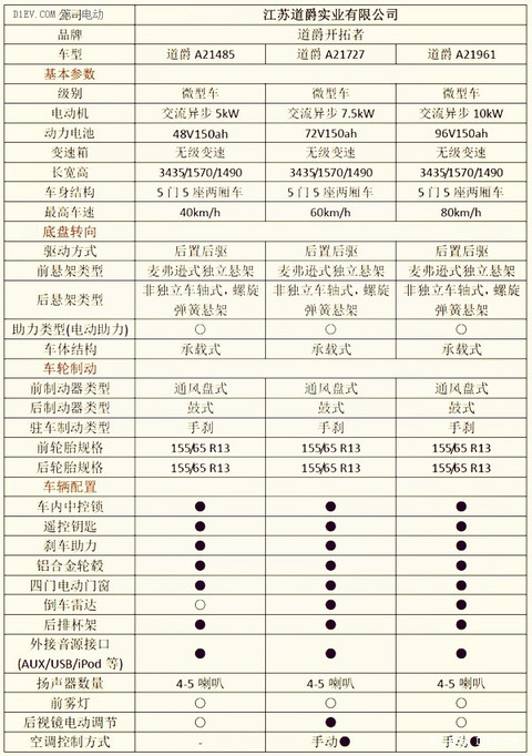 第一电动网新闻图片