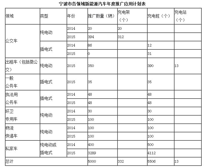 第一電動網(wǎng)新聞圖片