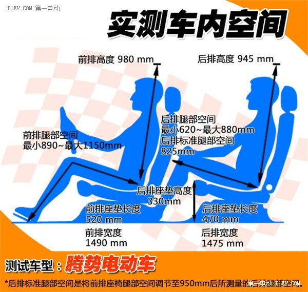 第一電動(dòng)網(wǎng)新聞圖片