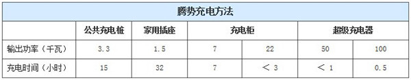 第一电动网新闻图片