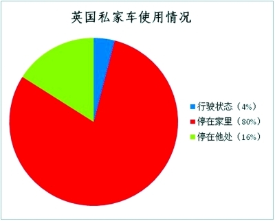 電動汽車分時租賃 按需付費全程自助 