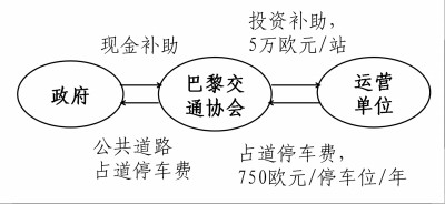 電動(dòng)汽車分時(shí)租賃 按需付費(fèi)全程自助 
