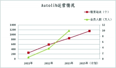 電動汽車分時租賃 按需付費全程自助 