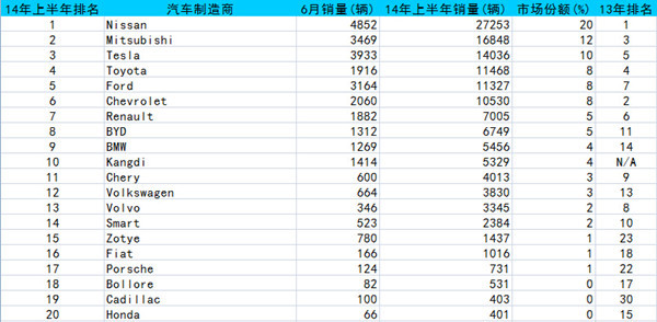 第一电动网新闻图片