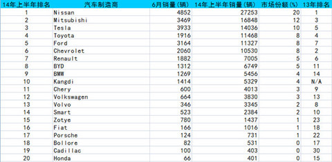 第一电动网新闻图片