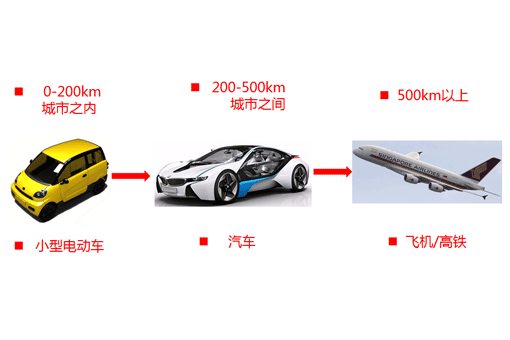 第一電動網(wǎng)新聞圖片