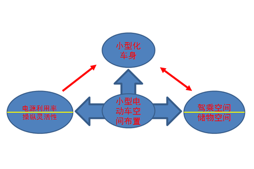 第一電動網(wǎng)新聞圖片
