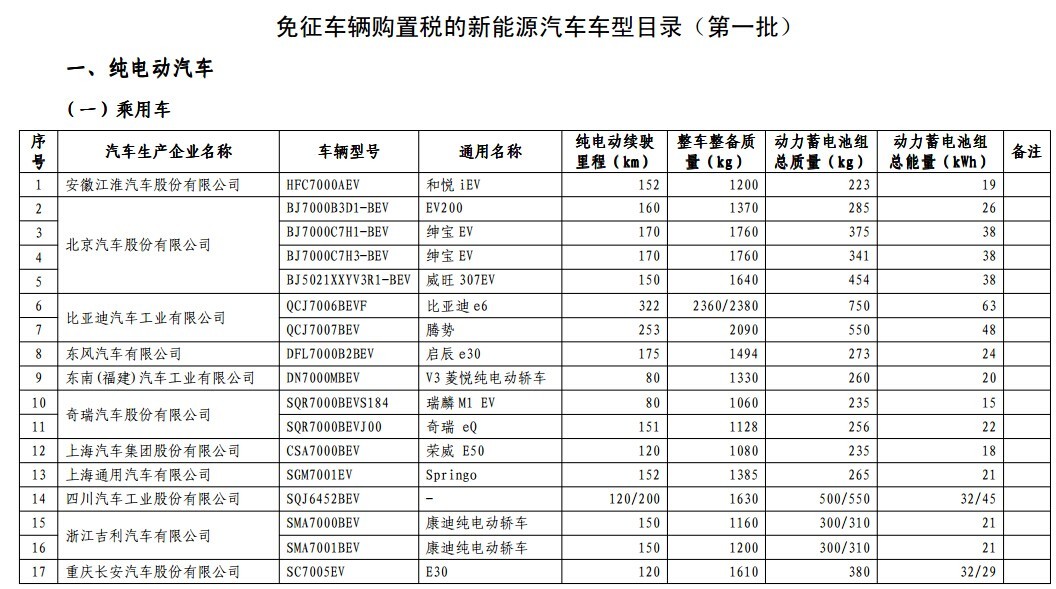 第一電動(dòng)網(wǎng)新聞圖片
