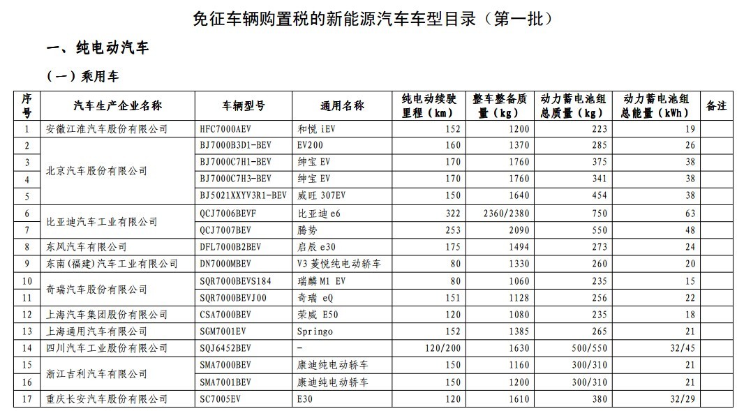 第一电动网新闻图片